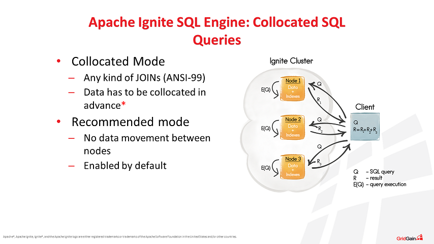 Apache Ignite SQL Engine: Collocated SQL Queries