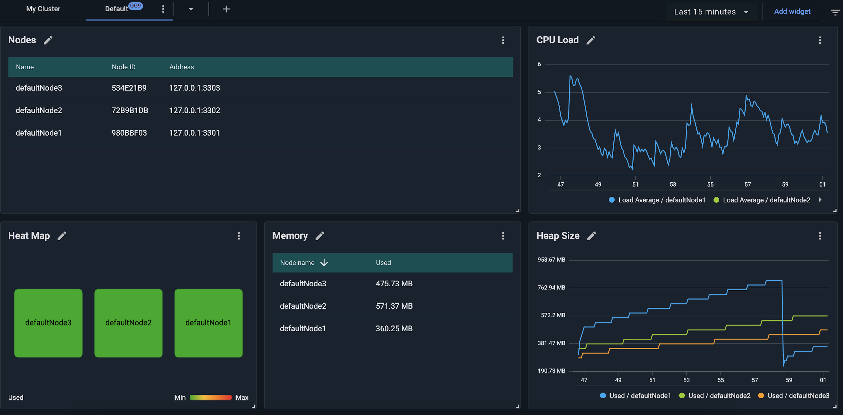 Default dashboard