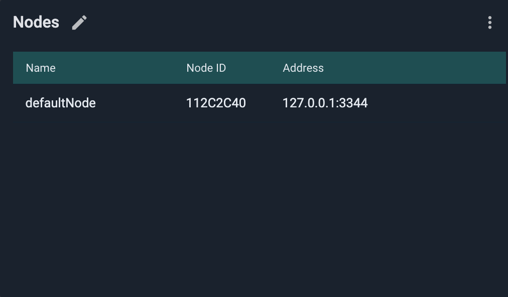 Nodes widget