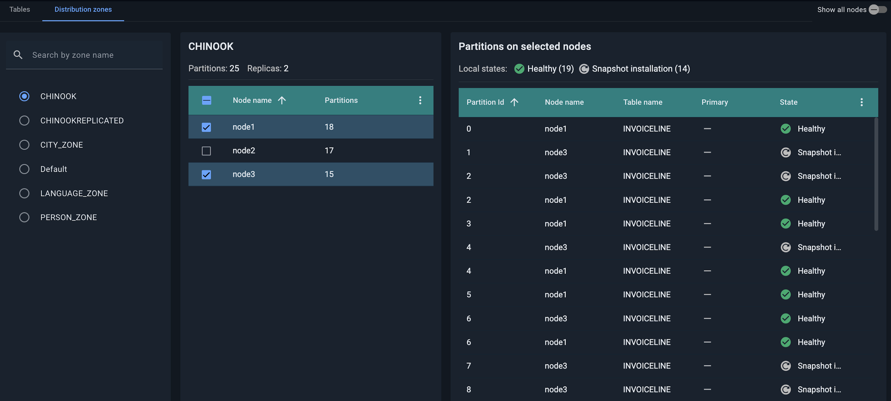 The Distribution zones tab