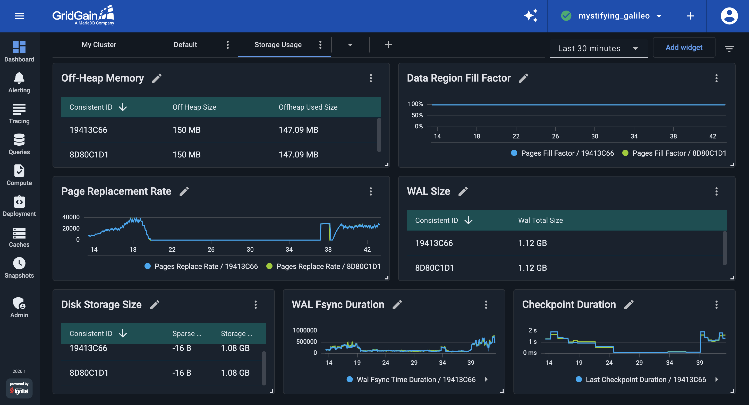 GridGain Memory and Disk Monitoring Dashboard