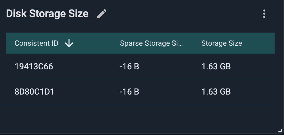 GridGain Disk Storage Size widget