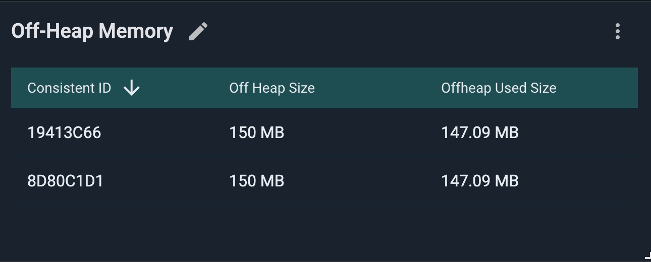 GridGain Off-Heap Memory widget