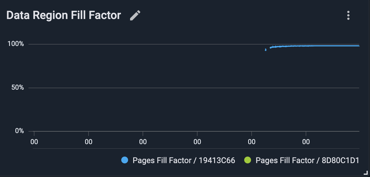 GridGain Data Region Fill Factor widget