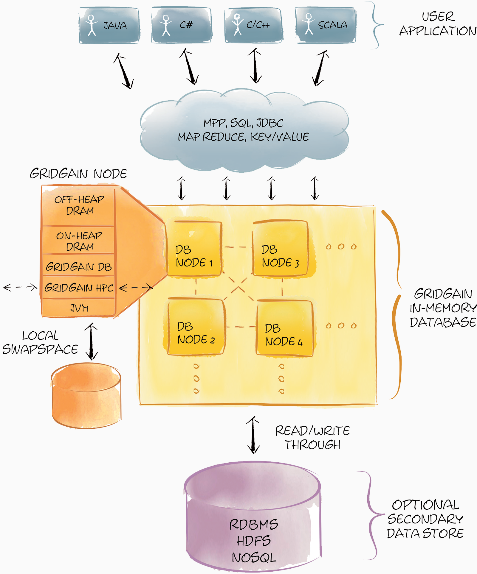 Data memory systems