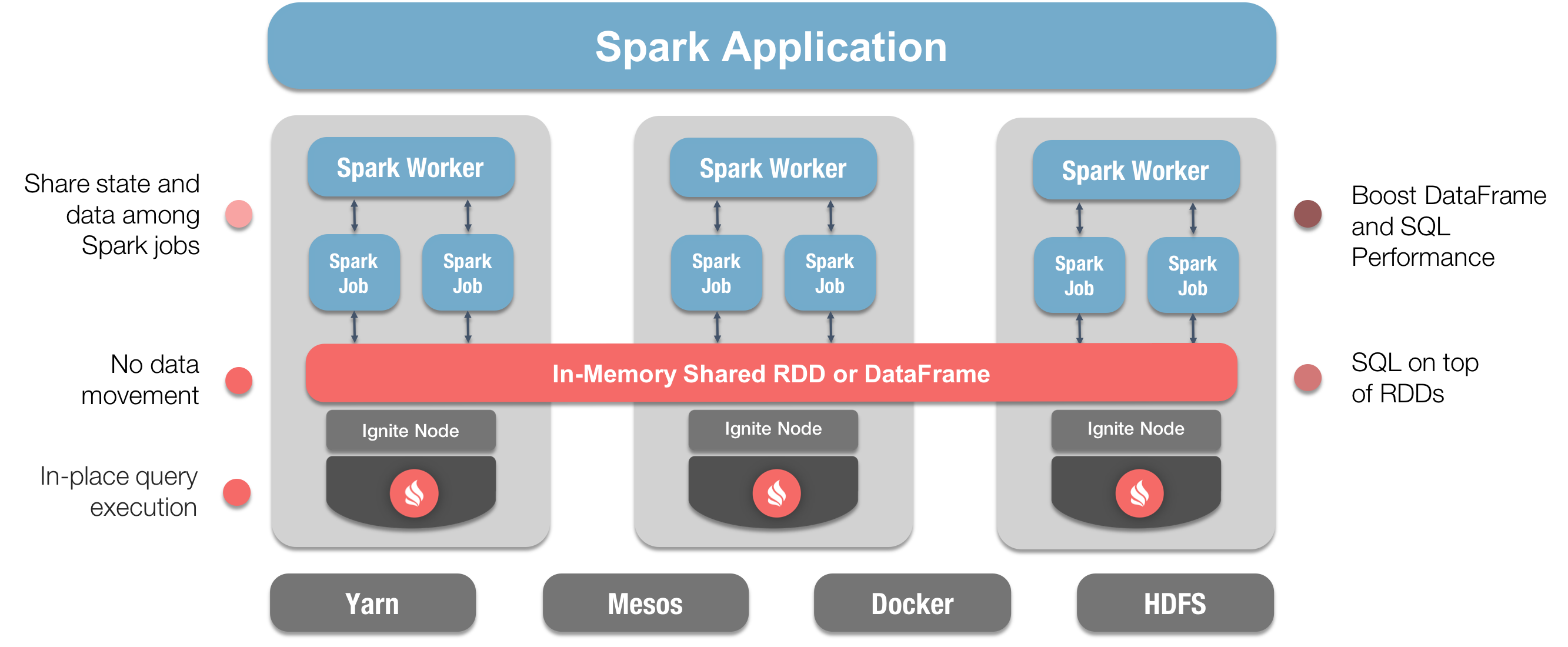 Установка и настройка apache spark на windows