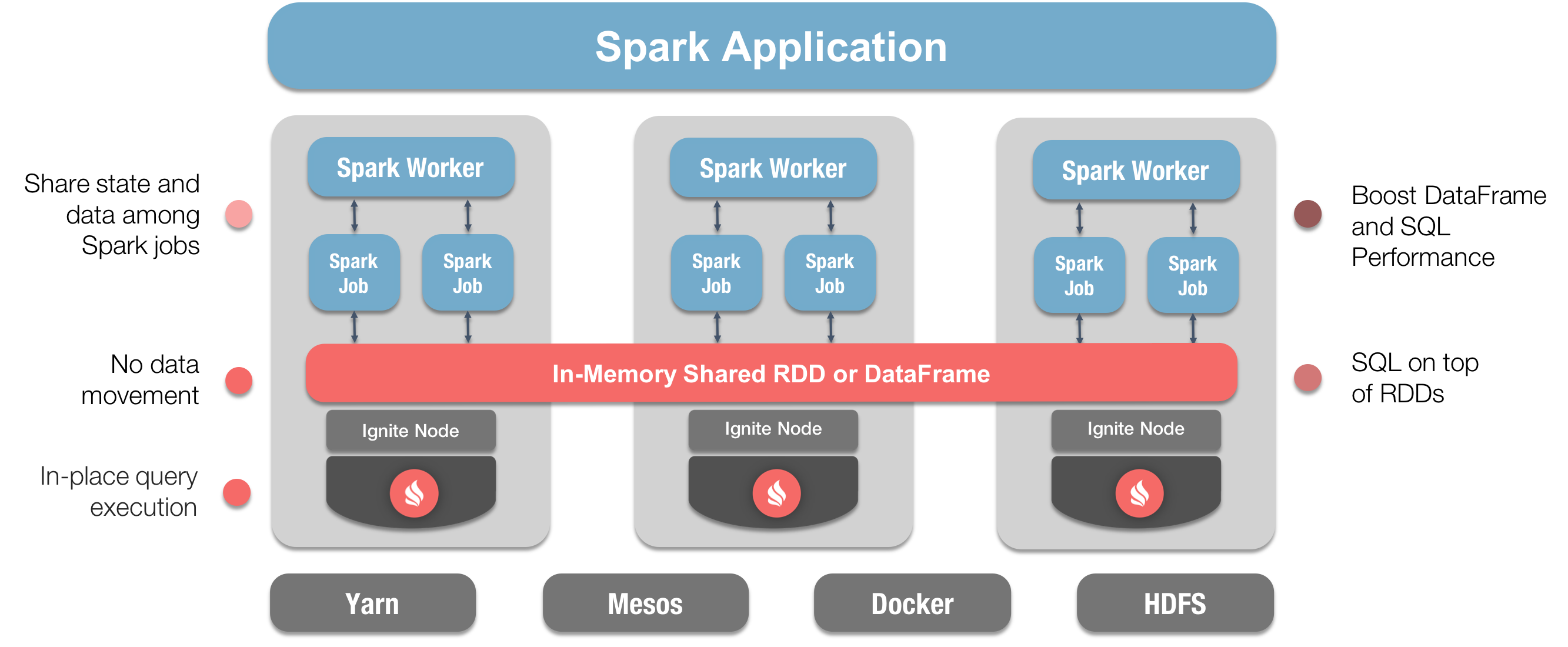 Download Spark Java Jar Equimusli