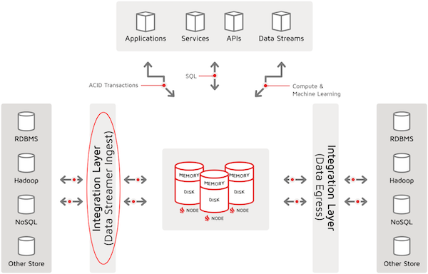 Getting Started with Ignite Data Loading: Ignite Data Streamer Loading ...