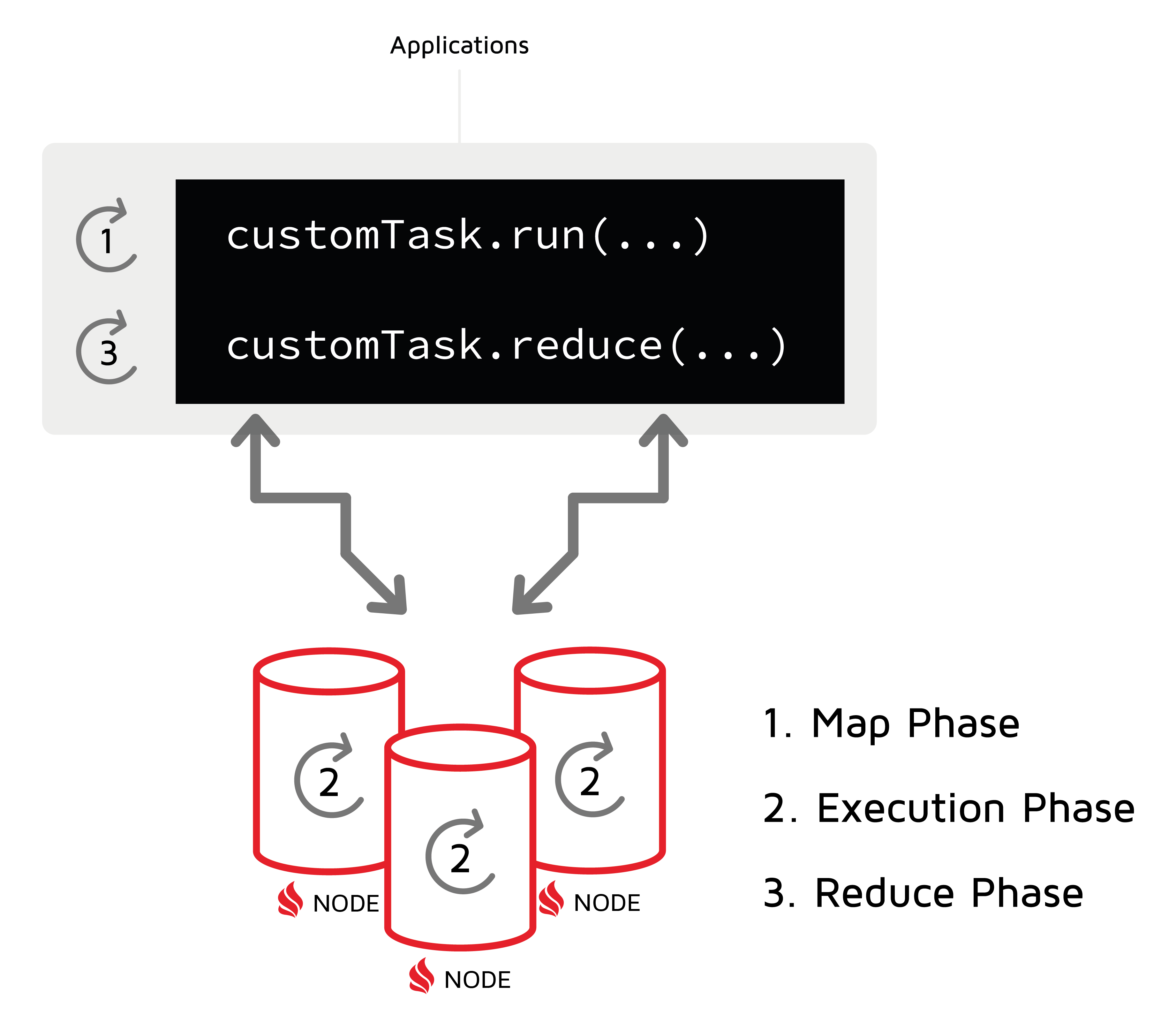 how-apache-ignite-empowers-high-performance-computing-real-use-cases