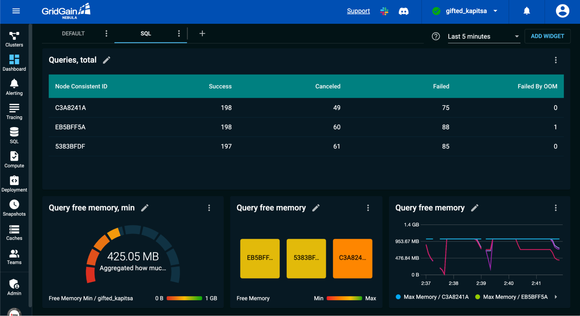 Nebula Adds Predefined Dashboards for Monitoring SQL and Persistence ...