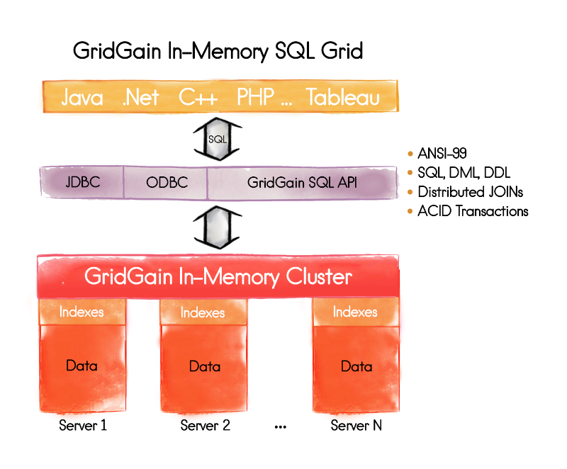 In memory data grid что это