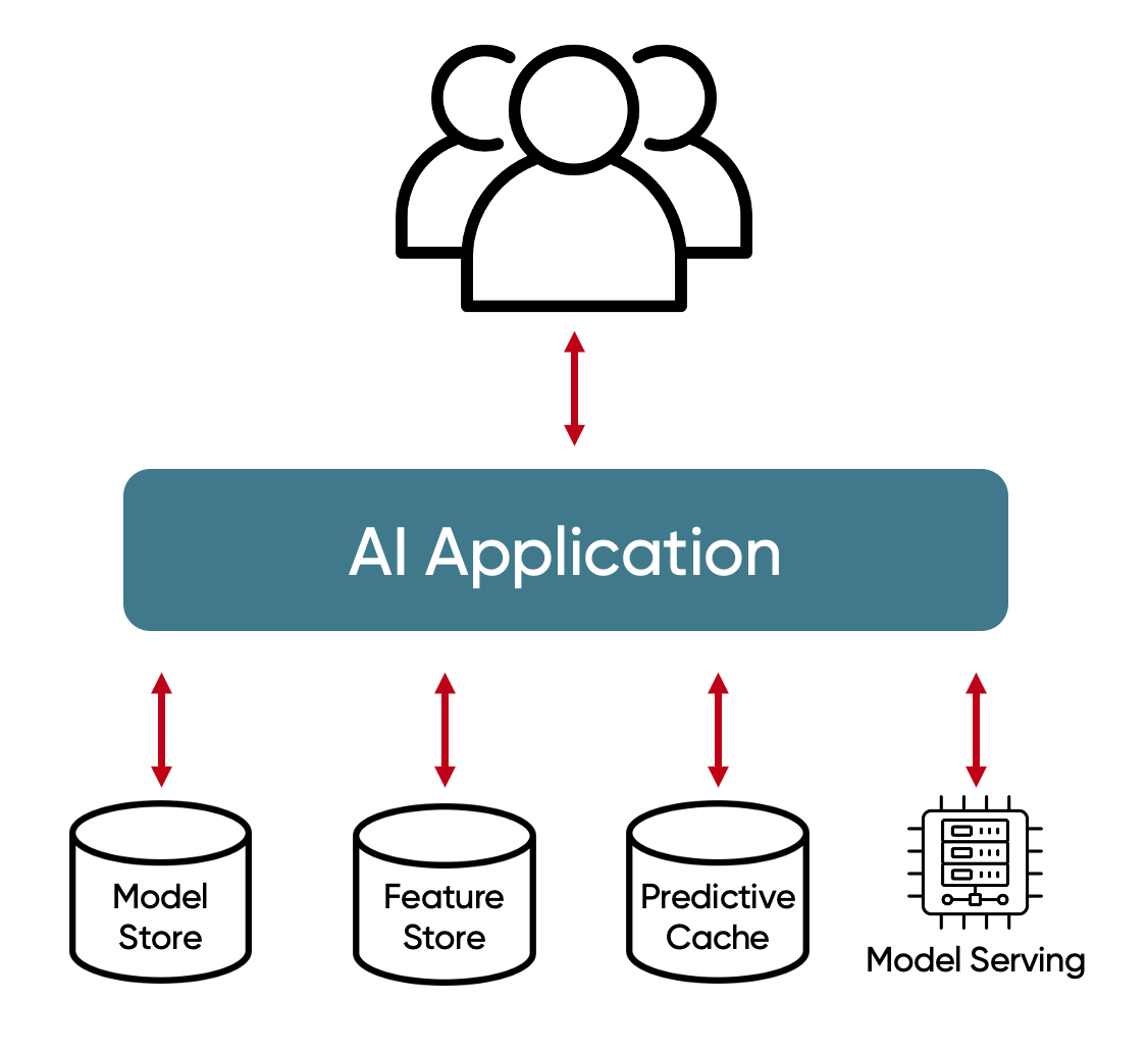 ai diagram