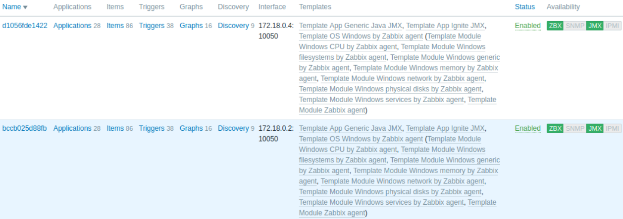 Using Zabbix to Monitor Apache Ignite - 8