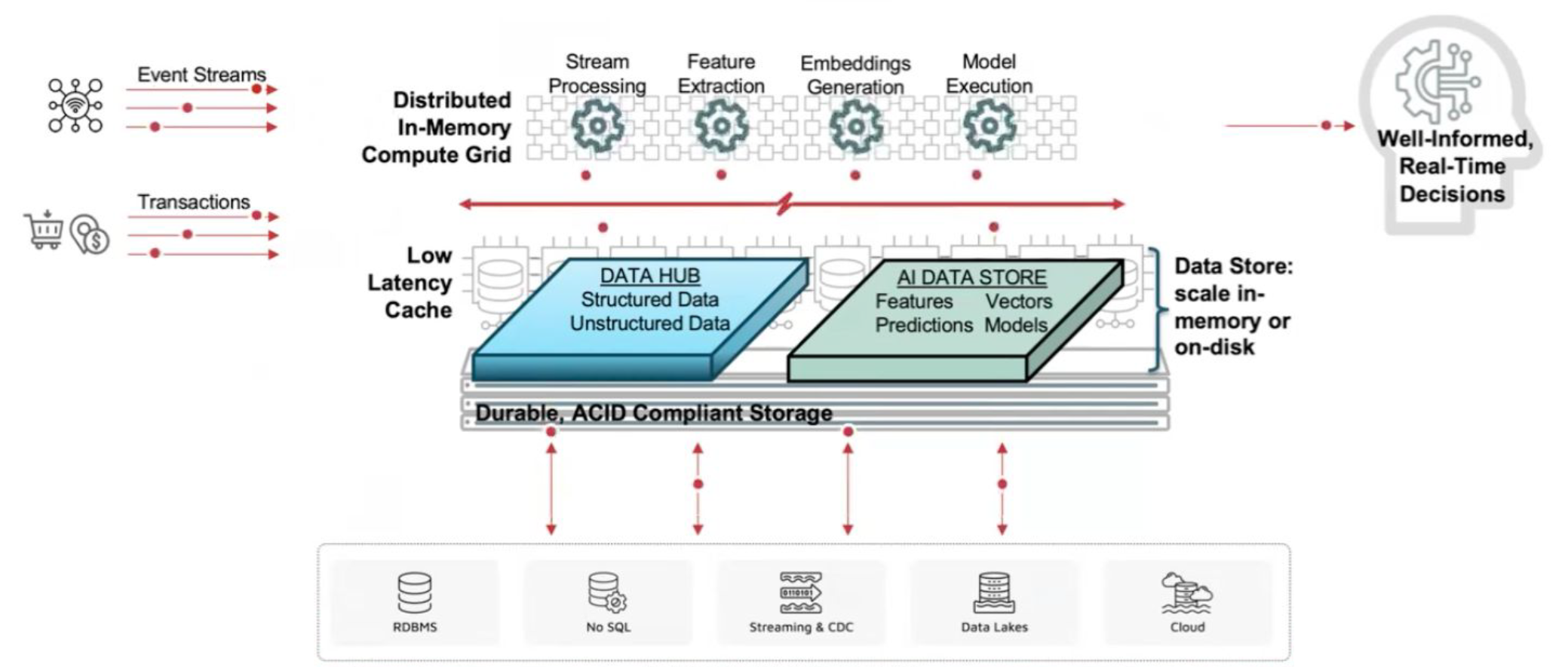 data management workflow diagram