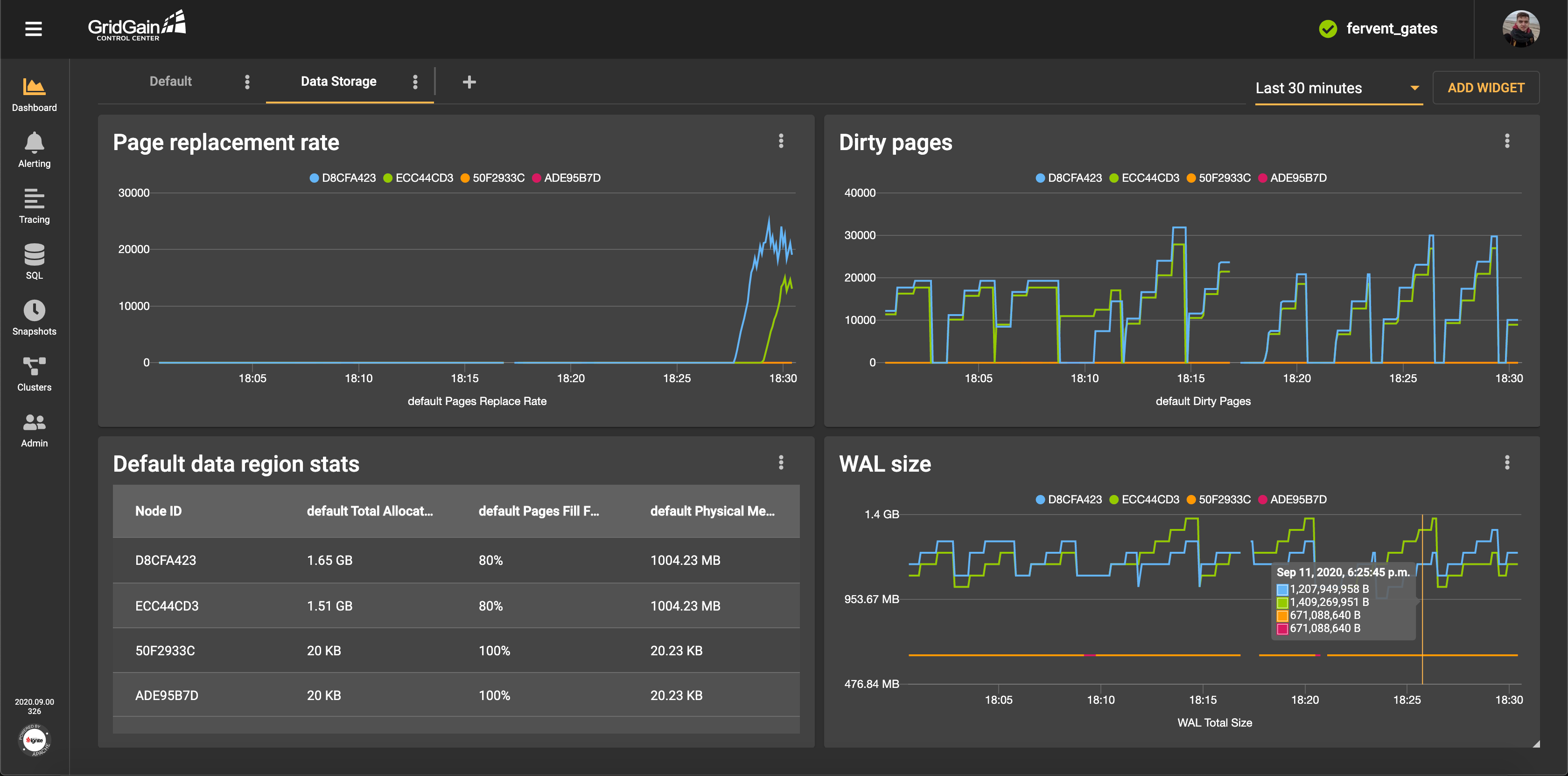 Apache Ignite Monitoring With Control Center How To Manage The 7513