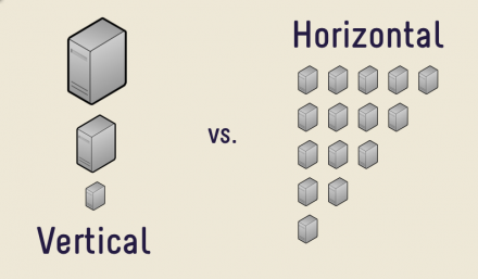 Distributed data structures: Part 1 (overview)