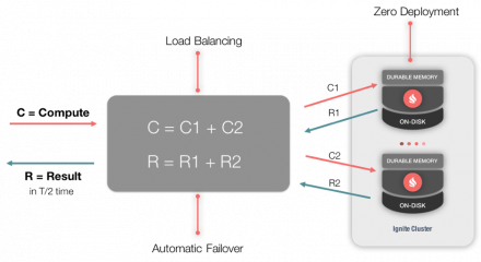 In-Memory Technologies: Meeting Healthcare's Fast Data Challenges. Part II