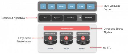 Using k-NN Classification with Apache® Ignite™