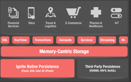 Distributed applications in C++ with Apache® Ignite™