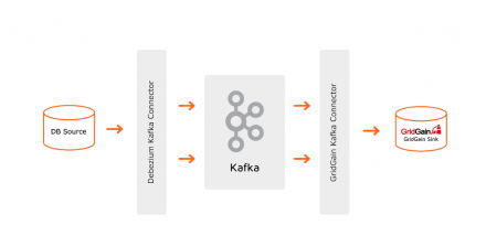Change Data Capture Between MySQL and GridGain With Debezium