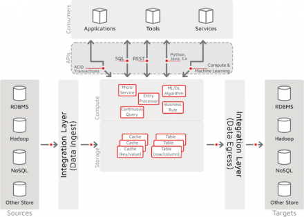 Event Stream Processing with Apache Ignite - Part 1