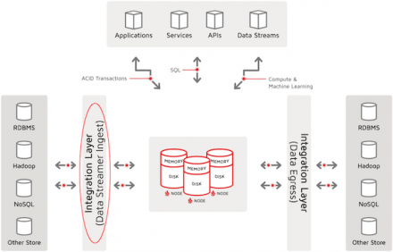 Getting Started with Ignite Data Loading: Ignite Data Streamer Loading