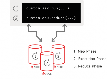 How to Fast Load Large Datasets into Apache Ignite by Using a Key-Value API