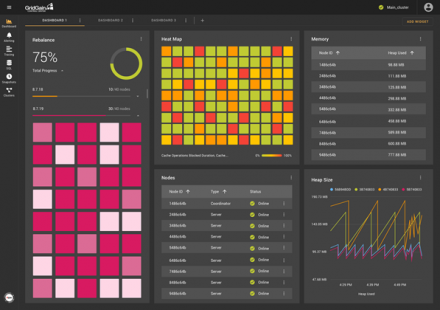 Apache Ignite Monitoring With Control Center - How to Manage the Complexity of a Distributed System