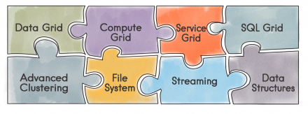 Getting Started with Apache® Ignite™ Tutorial (Part 2: Data Grid)