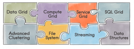 Getting Started with Apache® Ignite™ Tutorial (Part 1: Introduction)