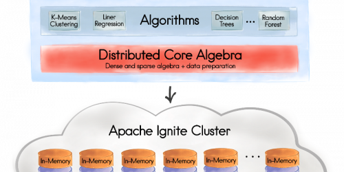 Getting Started with Apache® Ignite™ Tutorial (Part 7: Machine Learning (ML) Grid)