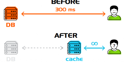 The recipe for cooking your Apache® Ignite™ distributed cache the right way