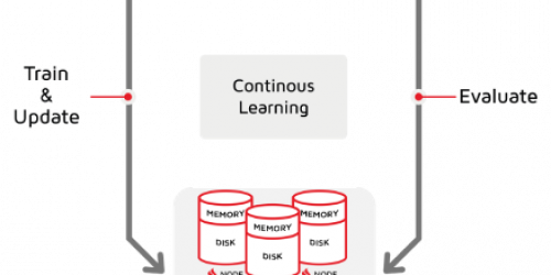Continuous Machine Learning at Scale with Apache Ignite