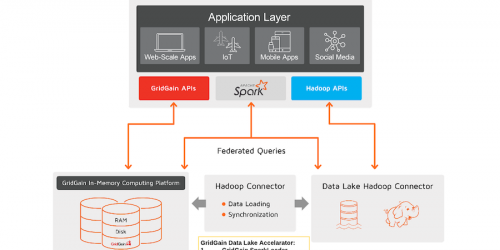 Architects’ Guide to Hadoop Data Lake Acceleration with GridGain 