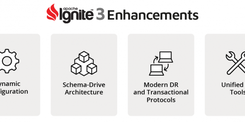 Just Released: Apache Ignite 3, Alpha 2