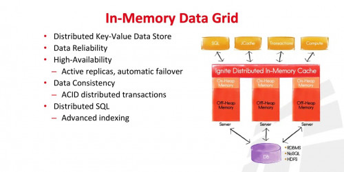 Distributed In Memory SQL Queries in Apache® Ignite™