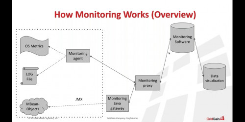 Managing and Monitoring Apache Ignite and GridGain