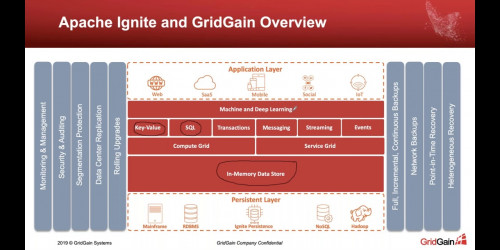 What's New in Apache Ignite 2 7 with Akmal Chaudhri