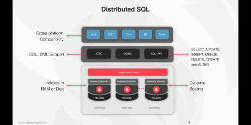 Ignite The Fire In Your SQL App
