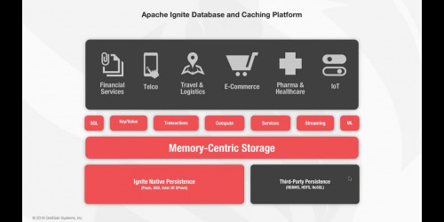 Improving Apache Spark™ In Memory Computing with Apache Ignite™