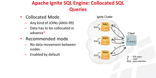 Distributed In-Memory SQL Queries in Apache® Ignite™ Webinar Recap
