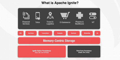 Getting Started with Apache® Ignite™ as a Distributed Database