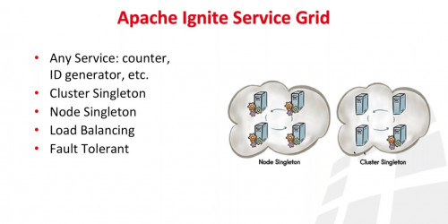 Apache Ignite Service Grid:  The In-Memory Backbone of Microservices Based Archite