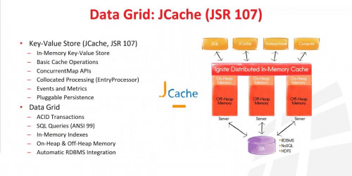 Better Together: Fast Data with Apache Spark and Apache Ignite