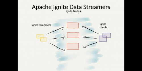 Data Streaming Using Apache Flink and Apache Ignite